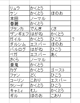 ぺりかんうなぎ Pericanunagi 最近うちのテレビでストvとアルセウスが交互にプレイされてる流れで 子どもたちとストリートファイター達のタイプを考えてたやつ かくとうばっかじゃん まで含めてこれ25年くらいやられている遊びの気もするけどまぁ Nitter