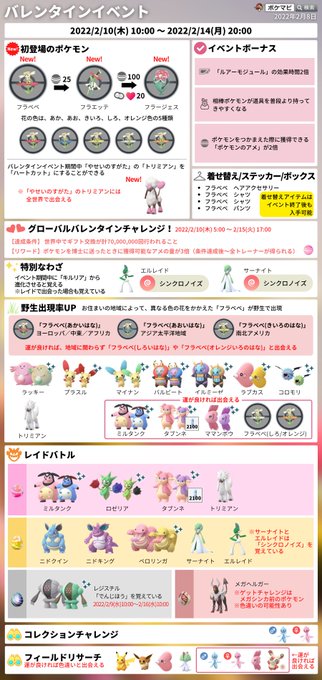 ポケモンgo攻略情報 ポケマピ Pokemapi バレンタインイベント限定のフィールドリサーチタスクとコレクションチャレンジの内容が確認されています イベント開始に先駆けて グローバルチャレンジが開始されています 達成すると ポケモンを博士送信時の