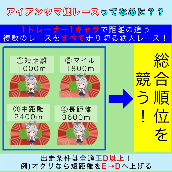 ３ 顔文字 ウマ娘 Johndoe O3o ほら 魔改造勢の皆さん 何か言われてますよ ウマ娘 メジロアルダン Nitter