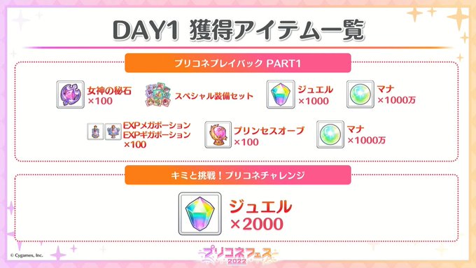 プリコネr攻略 Gamewith Pricone Gw プリコネフェス22day1配布アイテム Day放送終了後に配布 ジュエル 3000 合計 女神の秘石 100 スペシャル装備セット マナ 00万 合計 Expメガポ 100 Expギガポ 100 プリンセスオーブ 100 Gamewith Jp Pricone Re