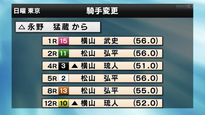 Yu Ki Tanaka Yk Tanaka きへんに山の名字しかいねぇ Nitter