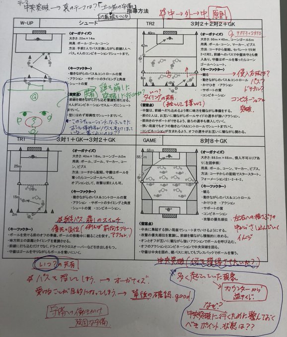 Itaka14 サッカー指導者サポート Itasaca14 Nitter