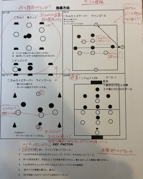 Itaka14 サッカー指導者サポート Itasaca14 Nitter