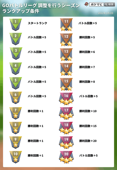 ポケモンgo攻略情報 ポケマピ Pokemapi Goバトルデイ パウワウ 開催 3 5 土 0 00 23 59 1セットを完了で グラジオシューズ を獲得 セット100戦できる 11 00 14 00ボーナス 勝利リワードでパウワウに必ず出会える ジュゴンに進化で こおり