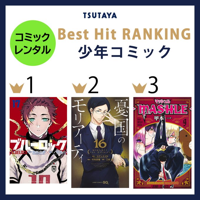 Tsutaya Shop Tsutaya 今のヒット作は コミックレンタルtsutayaベストヒットランキング 少年コミック 1位 ブルーロック 2位 憂国のモリアーティ 3位 マッシュル Mashle 青年コミック 1位 プロミス シンデレラ 2位 極主夫道 3位