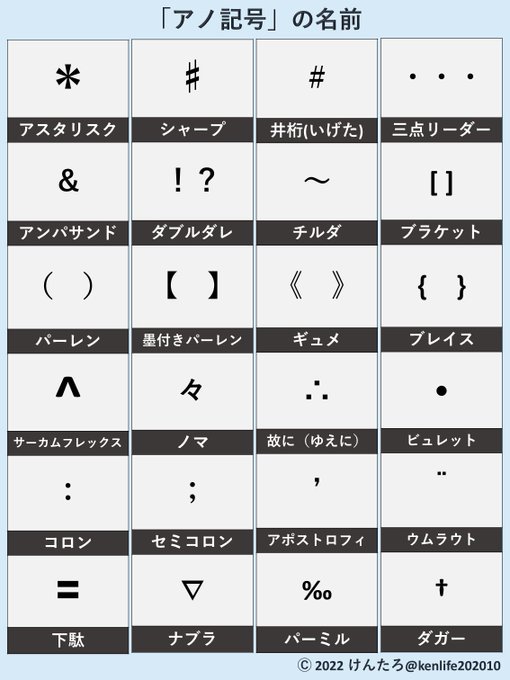けんたろ クイズ思考 Kenlife10 みんな知らない アノ記号 の名前 Nitter