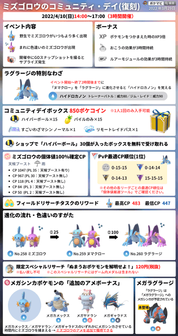 ポケモンgo攻略情報 ポケマピ Pokemapi ミズゴロウのコミュニティ デイ 復刻 22 4 10 日 14時 17時 時間に注意 ミズゴロウが大量発生 ラグラージの特別なわざ ハイドロカノン ポケモン捕獲時xp3倍 など 詳細 Pokemongo Get Com