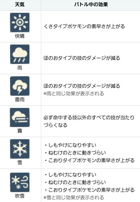 ろしあん ぶるー Eozddz7no9jihdr アルセウスのこんな効果知らなかったわ 天気の順番とか調べてたらみつけた Nitter