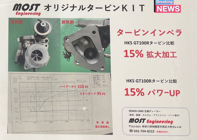 Mostエンジニアリング Most Eng Cars 当店オリジナルタービンkit 112ps 実測値で係数補正無し 本日はお2人の方に注文頂きました ありがとうございます S660 タービンkit Nitter
