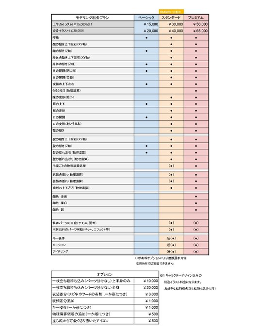 咲楽つばめ お仕事垢 4月納期可能 Sakuratubame96 現在4月下旬 5月納期のお仕事募集中です イラスト Live2dのモデリング承っております 立ち絵持ち込みのモデリングのみも可 イラスト依頼募集中 Live2d依頼 有償依頼受付中 Nitter