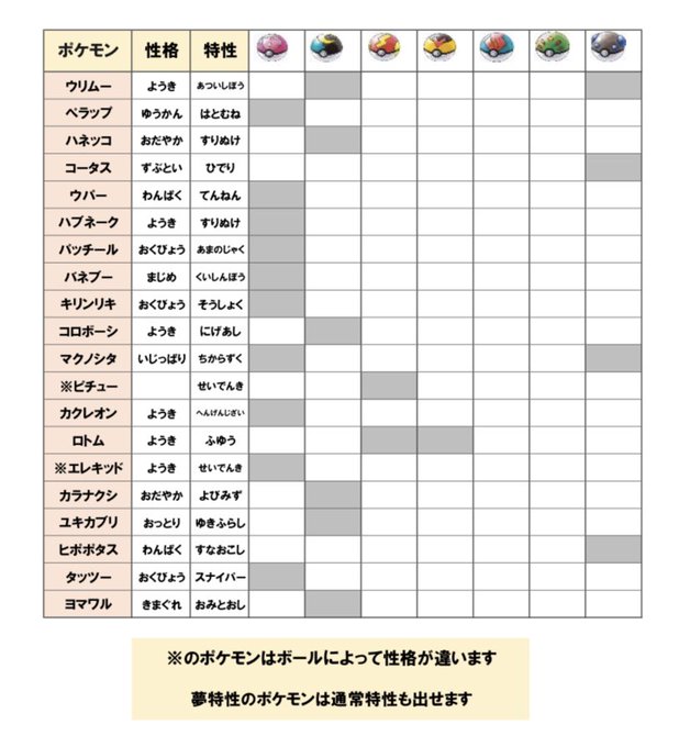 み Mmmcchy すべてdmにお願いします 新規孵化 出 spにてリプ欄画像グレーのオシャボ孵化あまり の印がついた ポケモンは 求 ポケモン剣盾にてオシャボ孵化余り 当方ストーリー終わったばかりの為ほぼ持っていません ポケモン交換 ポケモンbdsp