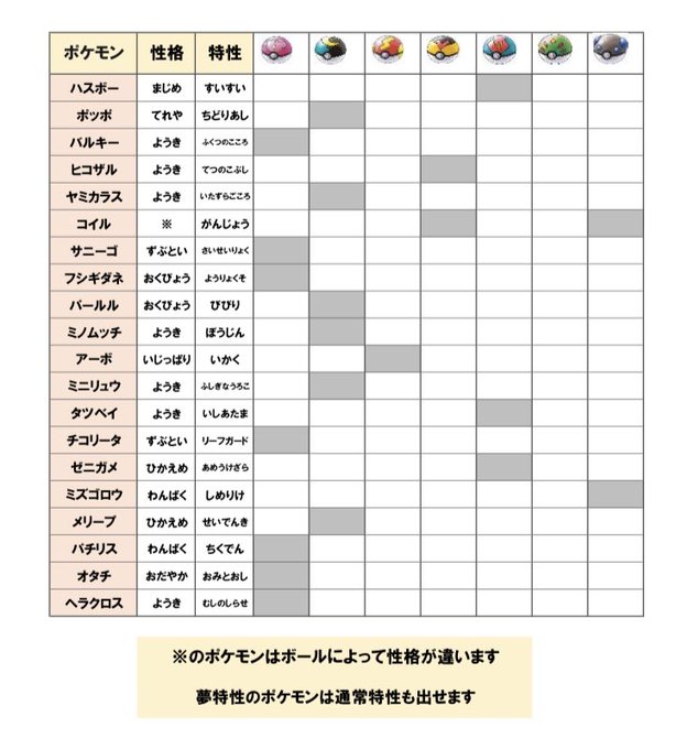 み Mmmcchy すべてdmにお願いします 新規孵化 出 spにてリプ欄画像グレーのオシャボ孵化あまり の印がついた ポケモンは 求 ポケモン剣盾にてオシャボ孵化余り 当方ストーリー終わったばかりの為ほぼ持っていません ポケモン交換 ポケモンbdsp