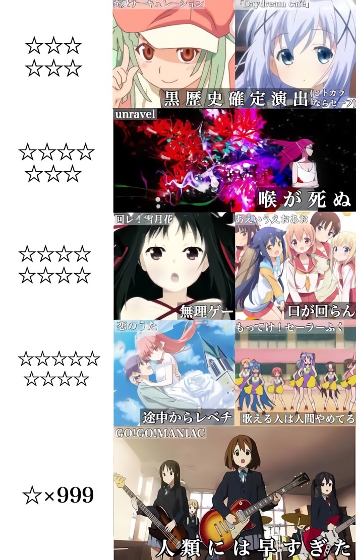 とあるん Toarutoa カラオケでアニソン歌うときの難易度一覧 Nitter