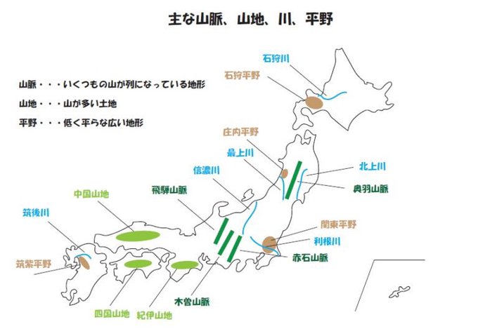 ブリッジぷりんと Ijun 日本の主な山脈 山地 平野 川をまとめてみました 小学生社会や中学生地理で頻出事項ですのでぜひご活用ください Mirai Bridges Com Sanmyakusannchi Nitter