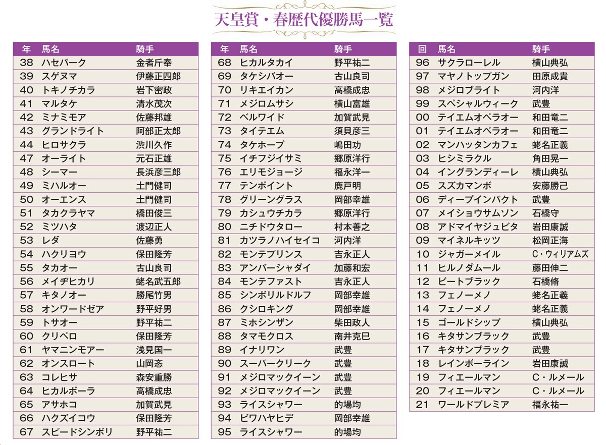 年中無休 Gallop 写真パネル メジロブライト 第117回天皇賞 春 送料無料 Premierseguros Com Br 年中無休 Gallop 写真パネル メジロブライト 第117回天皇賞 春 送料無料 Premierseguros Com Br