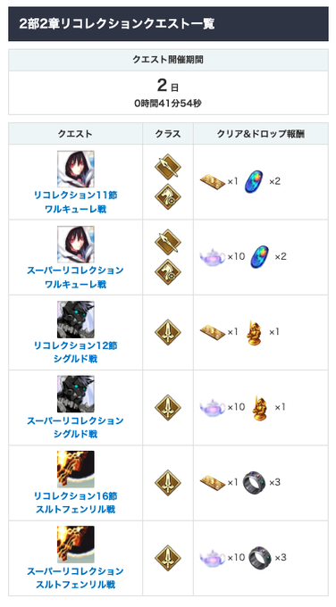 Fgo攻略班 神ゲー攻略 Kamigame Fgo 今週の予定 4月6日 Road To 7 Lb2のガチャ Cp終了 バトルインnyのアイテム交換終了 水怪クライシスの開催 なかよしセイバーの実装 ガチャ アイテム交換終了でボックスガチャも引けなくなるため まだ整理が Fgo攻略班 神ゲー攻略 Kamigame Fgo 今週の予定 4月6日 Road To 7 Lb2のガチャ Cp終了 バトルインnyのアイテム交換終了 水怪クライシスの開催 なかよしセイバーの実装 ガチャ アイテム交換終了でボックスガチャも引けなくなるため まだ整理が