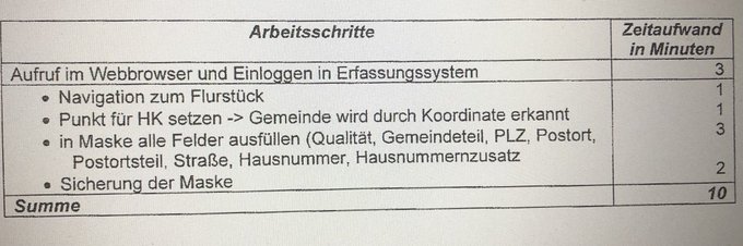 Wie sind die Bundesländer entstanden? Wie sind die Bundesländer entstanden?