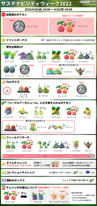 ポケモンgo攻略情報 ポケマピ Pokemapi サステナビリティウィーク22 ヤレユータン が初登場 色違いの チェリンボ が初登場 4 23 土 10時 時の限定タイムチャレンジ コレクションチャレンジ フィールドリサーチ 7kmタマゴ など