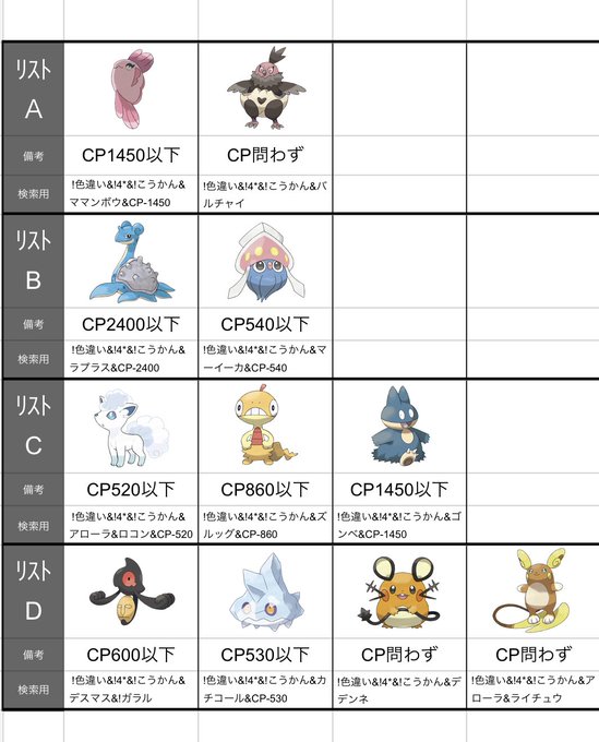 0313randi Pgo Randi0313pgo Pokemongo ポケモンgo 交換募集 下げトレ 拡散希望 バルチャイ ズルッグ ママンボウ クレセリア レジスチル 0 1交換希望 10匹以上から 日時場所はつづきの投稿記載 お気軽にdmかリプください リアタイ在庫