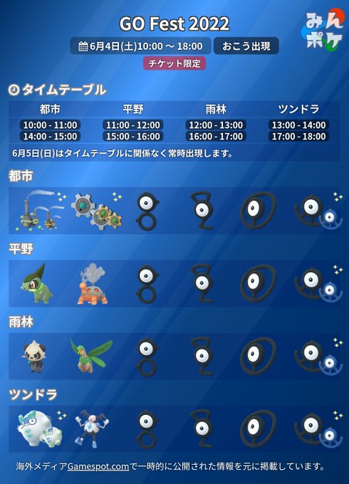 カカロット Nsss51kakarotto Nitter
