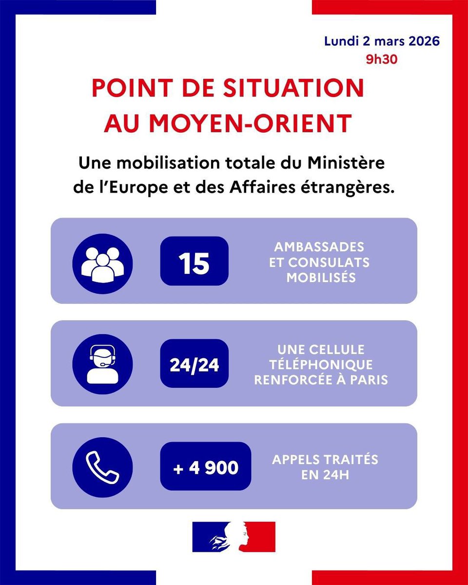 Alerte aux voyageurs au Moyen-Orient