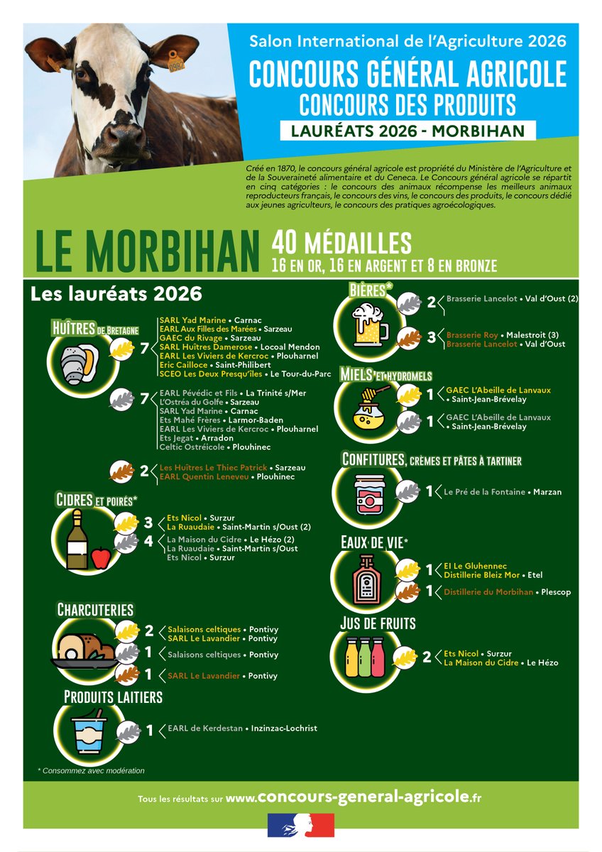Morbihan: 41 Médailles au Concours Agricole 2026
