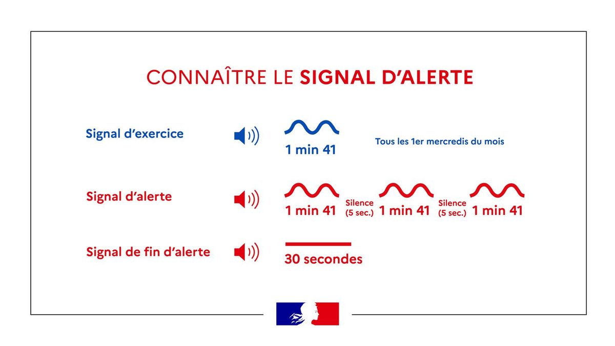 Essais sonores des sirènes SAIP : signal d'une minute et 41 secondes