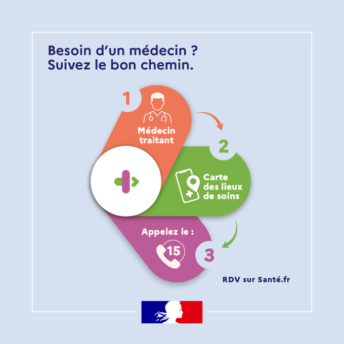 Appel à la prudence avant de se rendre aux urgences