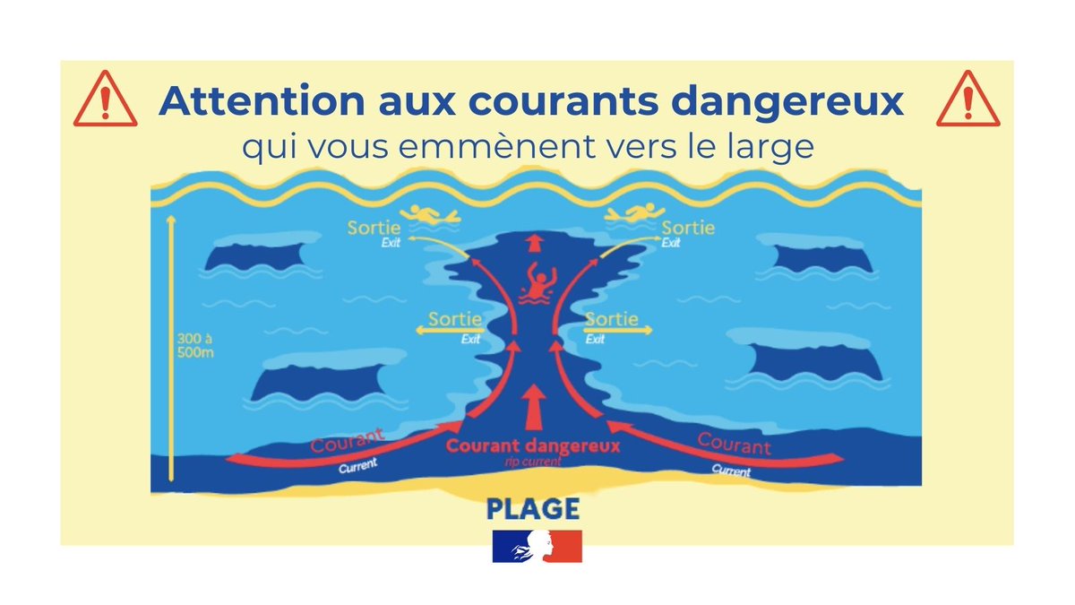 Alerte baïnes littoral Gironde juin 2026