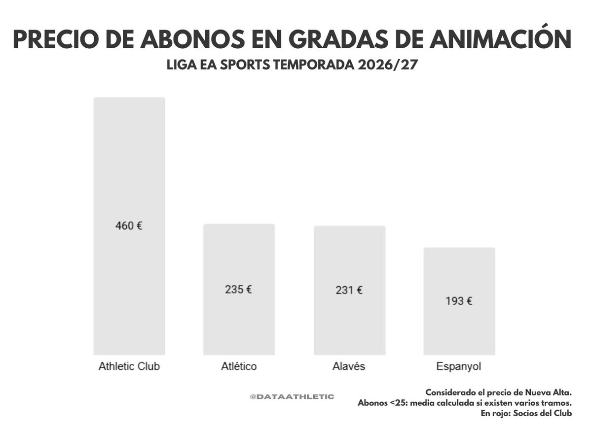 Comparativa de los precios de las Gradas…