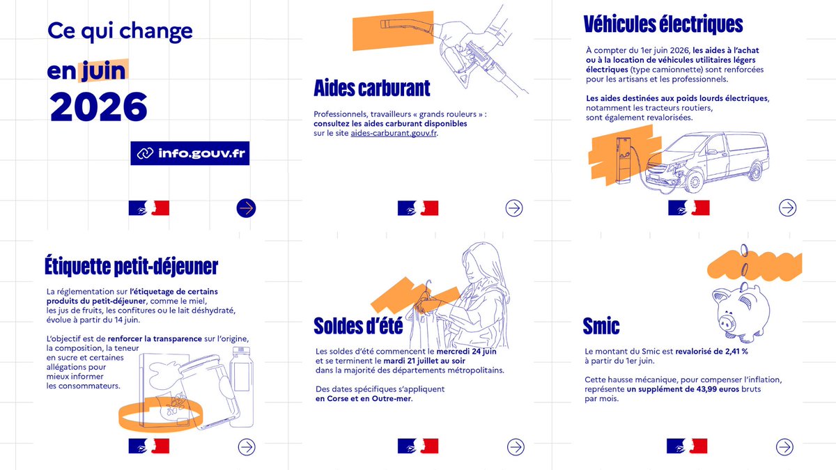 Changements et nouveautés de juin dans le Var