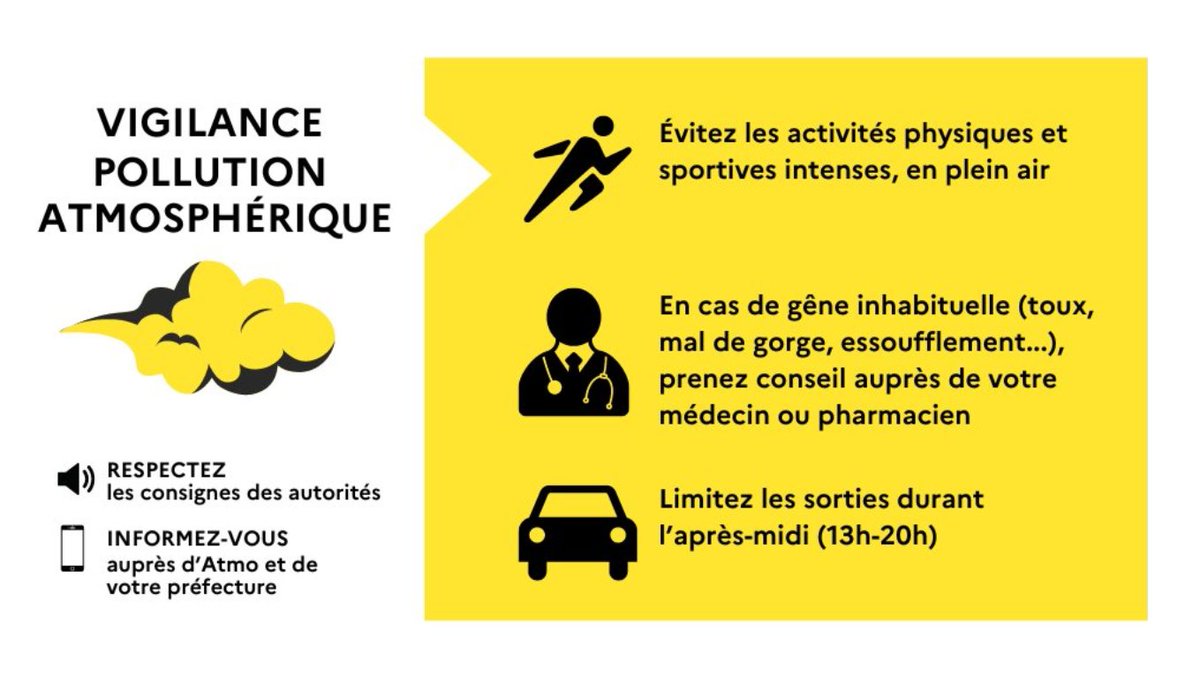 Alerte pollution (ozone) sur le bassin lyonnais Nord-Isère