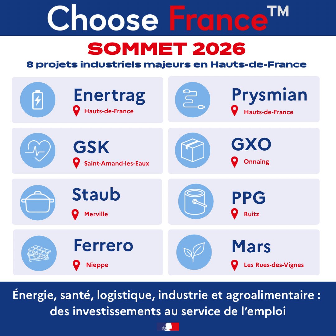 Huit projets industriels majeurs annoncés dans les Hauts-de-France