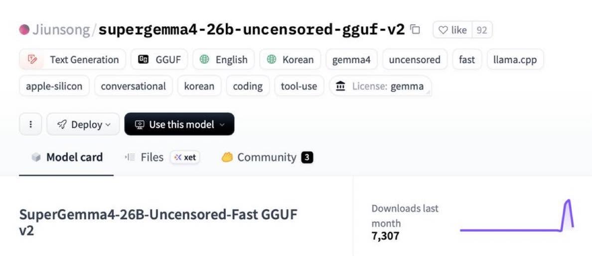 Original image: Hugging Face - Jiunsong Releases Optimized Uncensored Super Gemma 26B Model