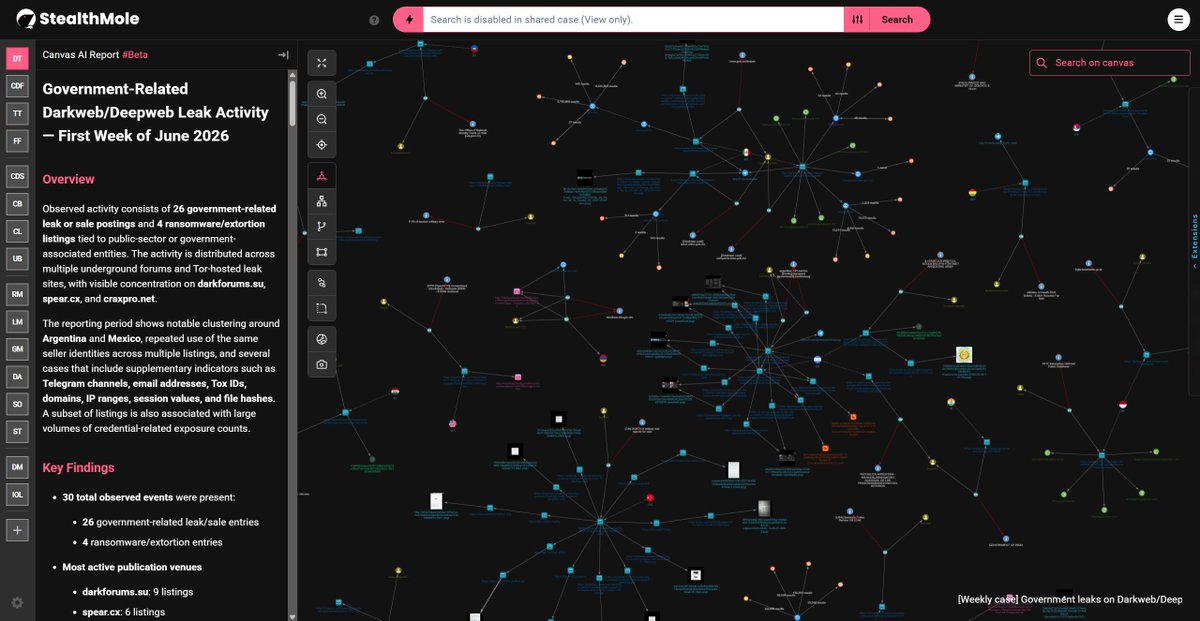 StealthMole: RT by @stealthmole_int: Government-Related Darkweb/Deepweb Leak Activity — First Week of June 2026 Observed activity consists of 26 government-related leak or sale postings and 4 ransomware/extortion listings tied to public-sector or government-associated entities. The activity is distributed across multiple underground forums and Tor-hosted leak sites, with visible concentration on darkforums, spear, and craxpro. StealthMole: RT by @stealthmole_int: Government-Related Darkweb/Deepweb Leak Activity — First Week of June 2026 Observed activity consists of 26 government-related leak or sale postings and 4 ransomware/extortion listings tied to public-sector or government-associated entities. The activity is distributed across multiple underground forums and Tor-hosted leak sites, with visible concentration on darkforums, spear, and craxpro.