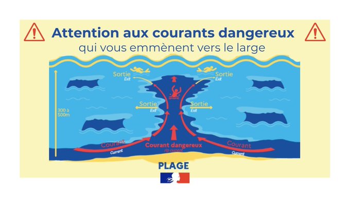 Risque maximal de courants de baïnes sur le littoral des Pyrénées-Atlantiques, des Landes, de la Gironde et de la Charente-Maritime