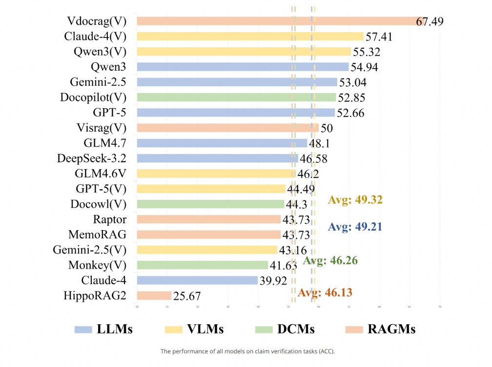 Original image: ModelScope - ModelScope Launches RPC-Bench for Long-Context Multimodal Evaluation