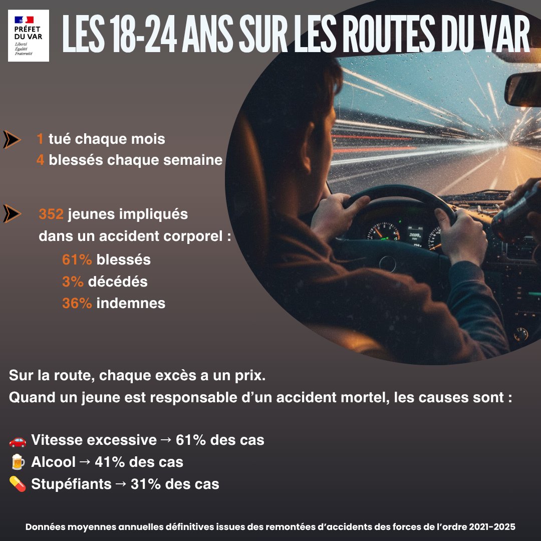Sécurité routière Var