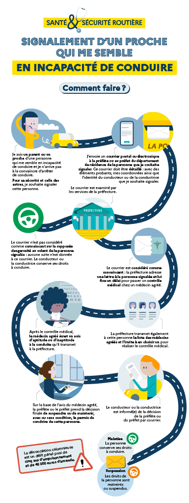 Sécurité routière : Inaptitude à la conduite dans l'Aude