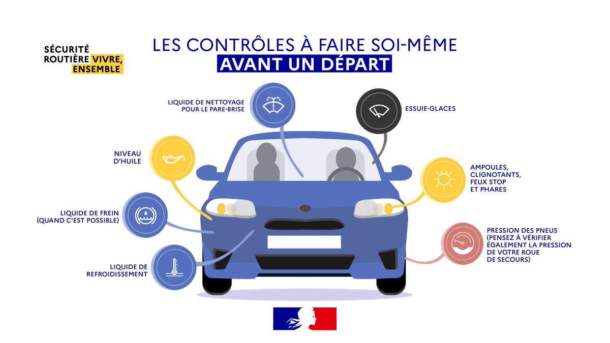 Vérification de véhicule avant départ en vacances Préfecture 18