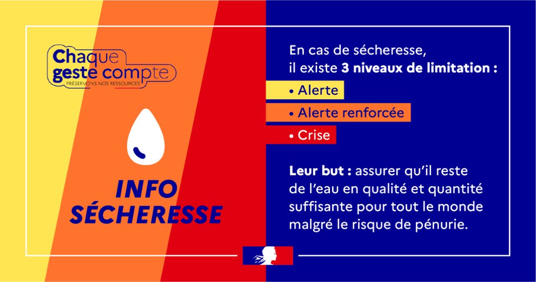 Sécheresse dans l'Ain