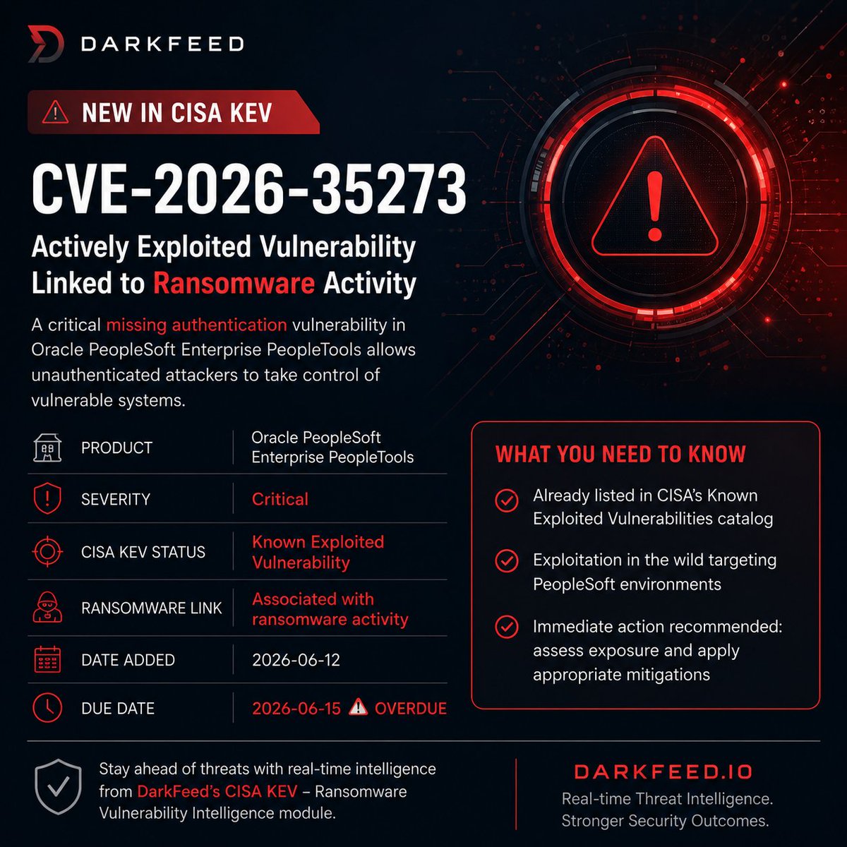 Ido Cohen: A new ransomware-linked vulnerability has recently been added to DarkFeed's CISA KEV monitoring. CVE-2026-35273 affects Oracle PeopleSoft Enterprise PeopleTools and allows unauthenticated attackers to potentially gain control over vulnerable systems. The vulnerability is already listed in CISA's Known Exploited Vulnerabilities catalog and has been associated with ransomware activity. Organizations using PeopleSoft should prioritize patching and exposure assessment. Ido Cohen: A new ransomware-linked vulnerability has recently been added to DarkFeed's CISA KEV monitoring. CVE-2026-35273 affects Oracle PeopleSoft Enterprise PeopleTools and allows unauthenticated attackers to potentially gain control over vulnerable systems. The vulnerability is already listed in CISA's Known Exploited Vulnerabilities catalog and has been associated with ransomware activity. Organizations using PeopleSoft should prioritize patching and exposure assessment.
