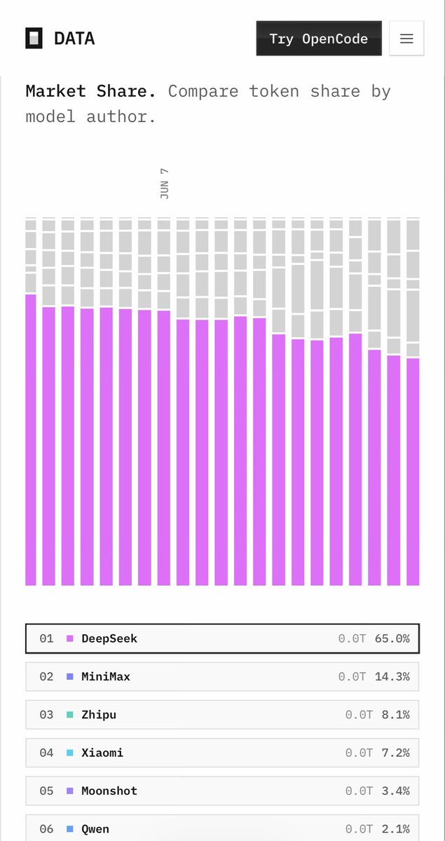 Original image: MiniMax - MiniMax M3 Cache Efficiency Challenges DeepSeek Market Share