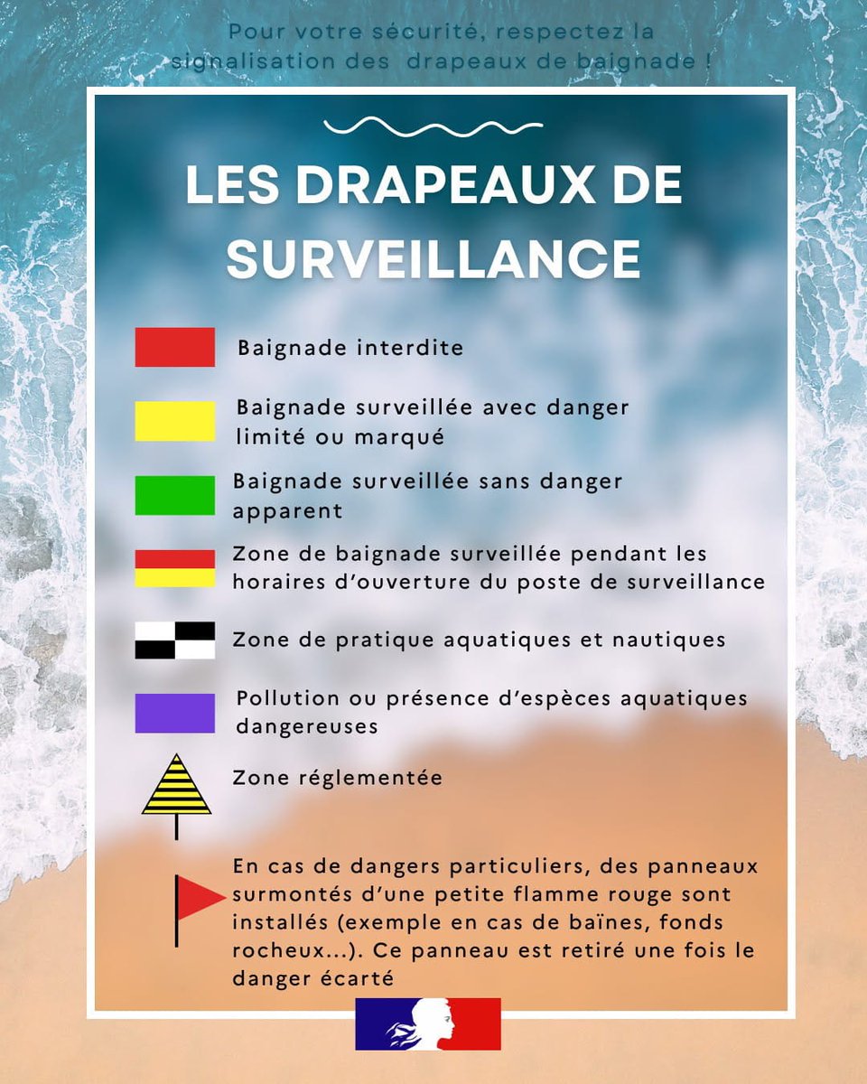 Alerte risque maximal de courants de baïnes Pyrénées-Atlantiques