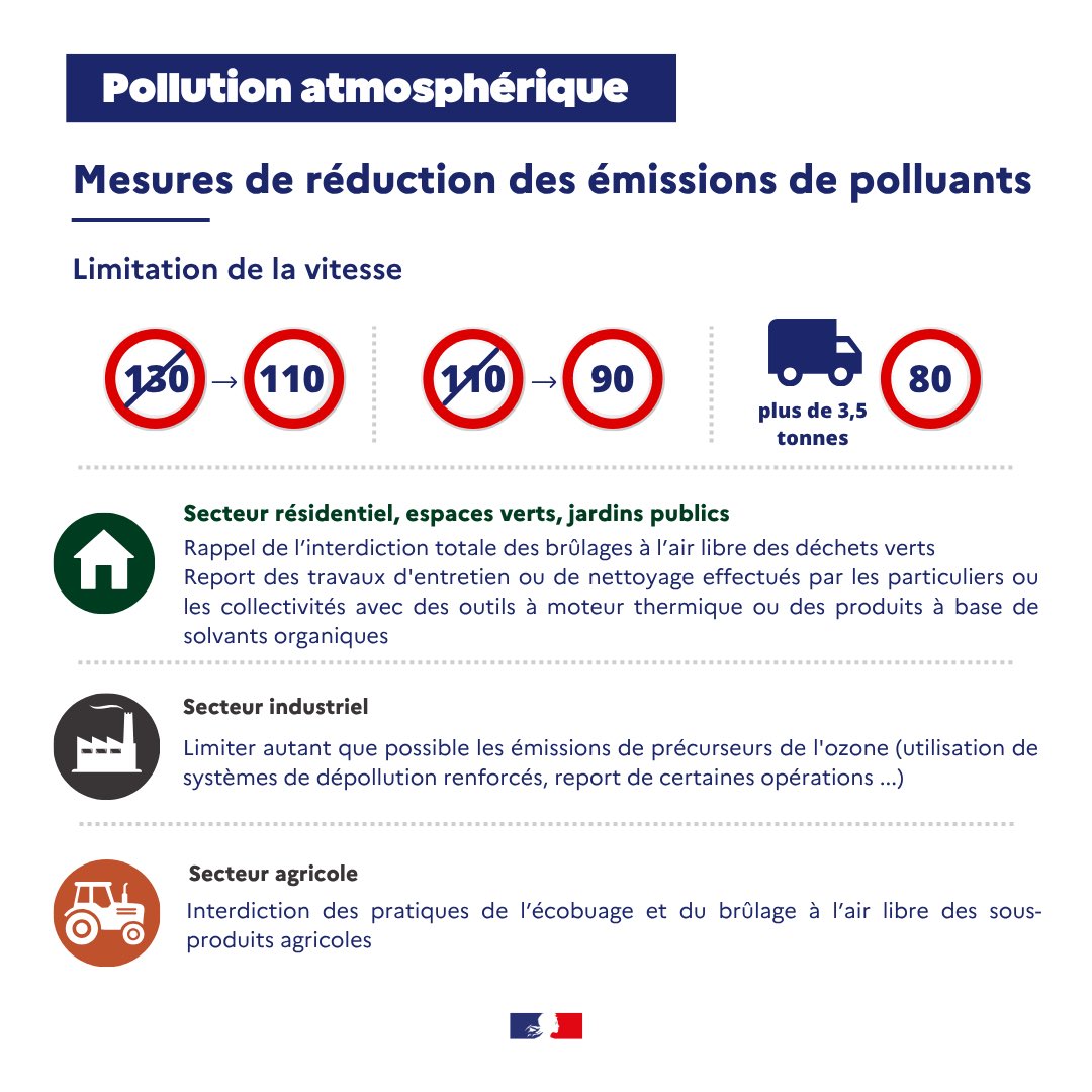 Épisode de pollution à l’ozone dans le Nord et le Pas-de-Calais