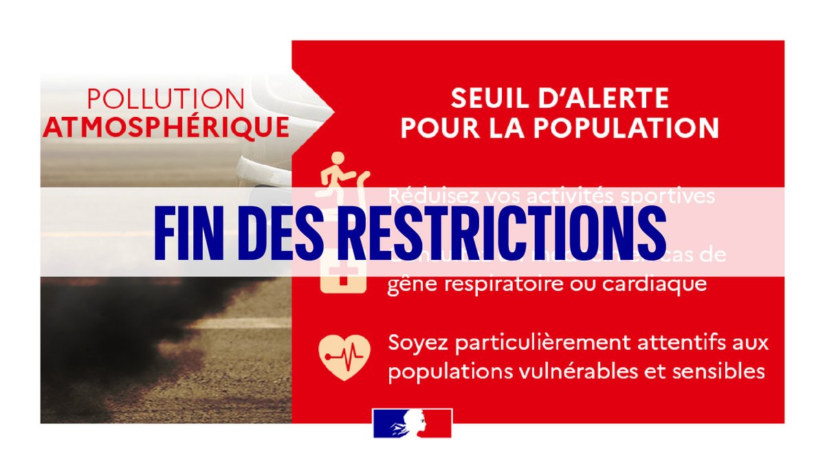 Fin de l’épisode de pollution atmosphérique par ozone Finistère