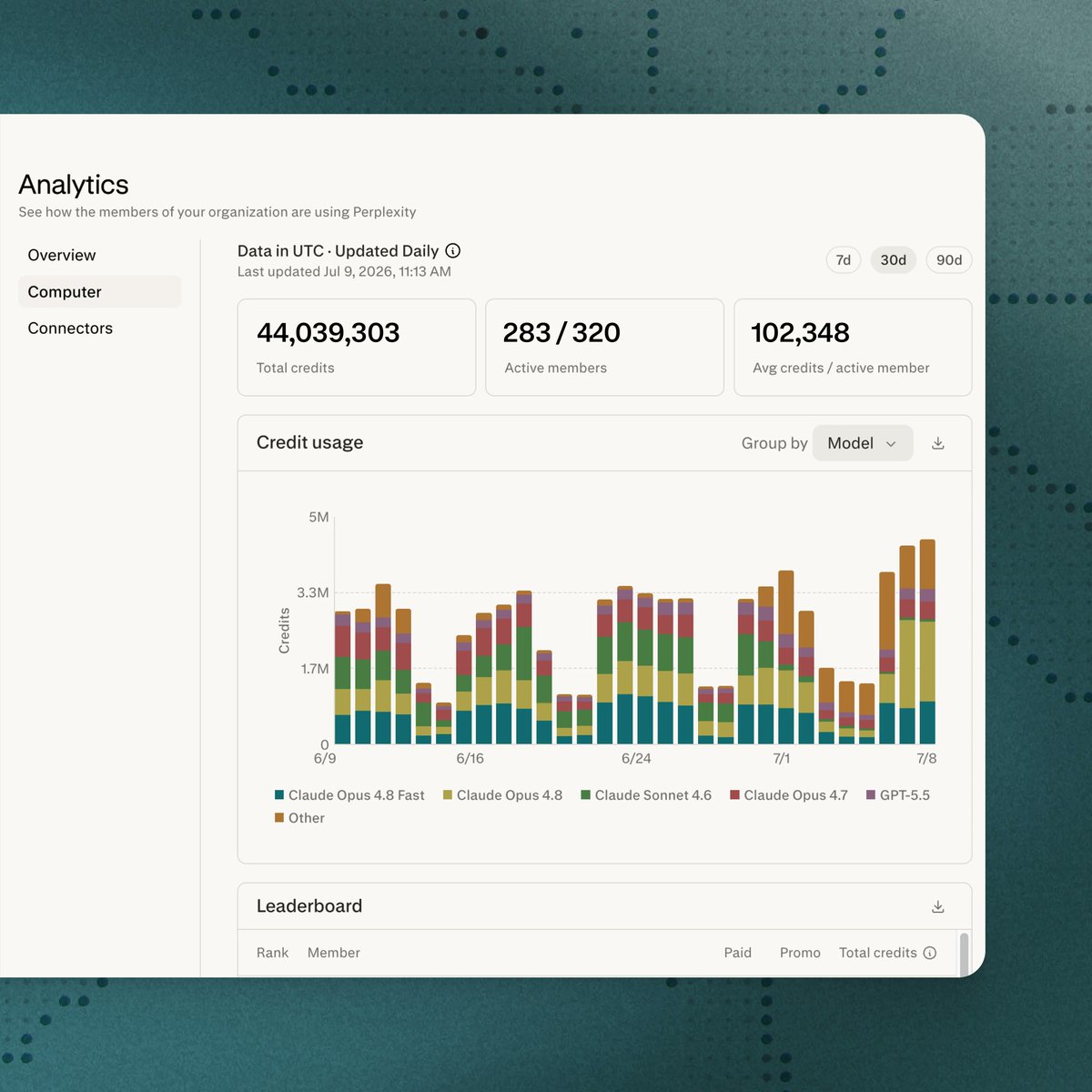 Original image: Perplexity - Perplexity Launches Analytics for Tracking Credit Usage