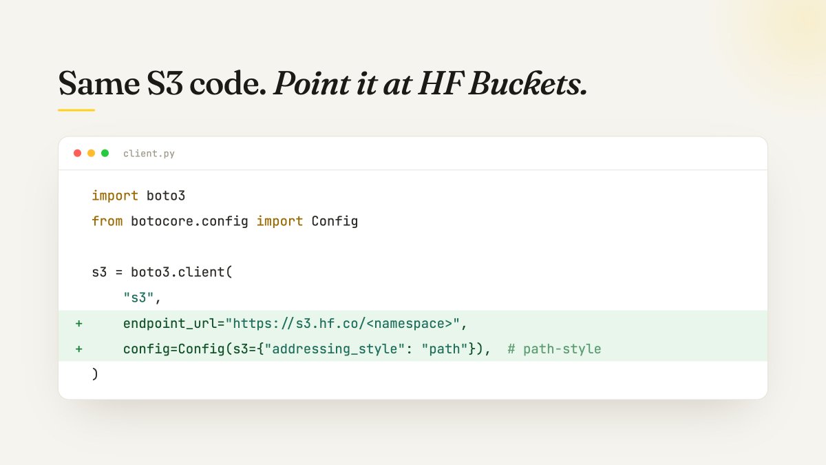 Original image: Hugging Face - Hugging Face Buckets Now Support S3 API Integration