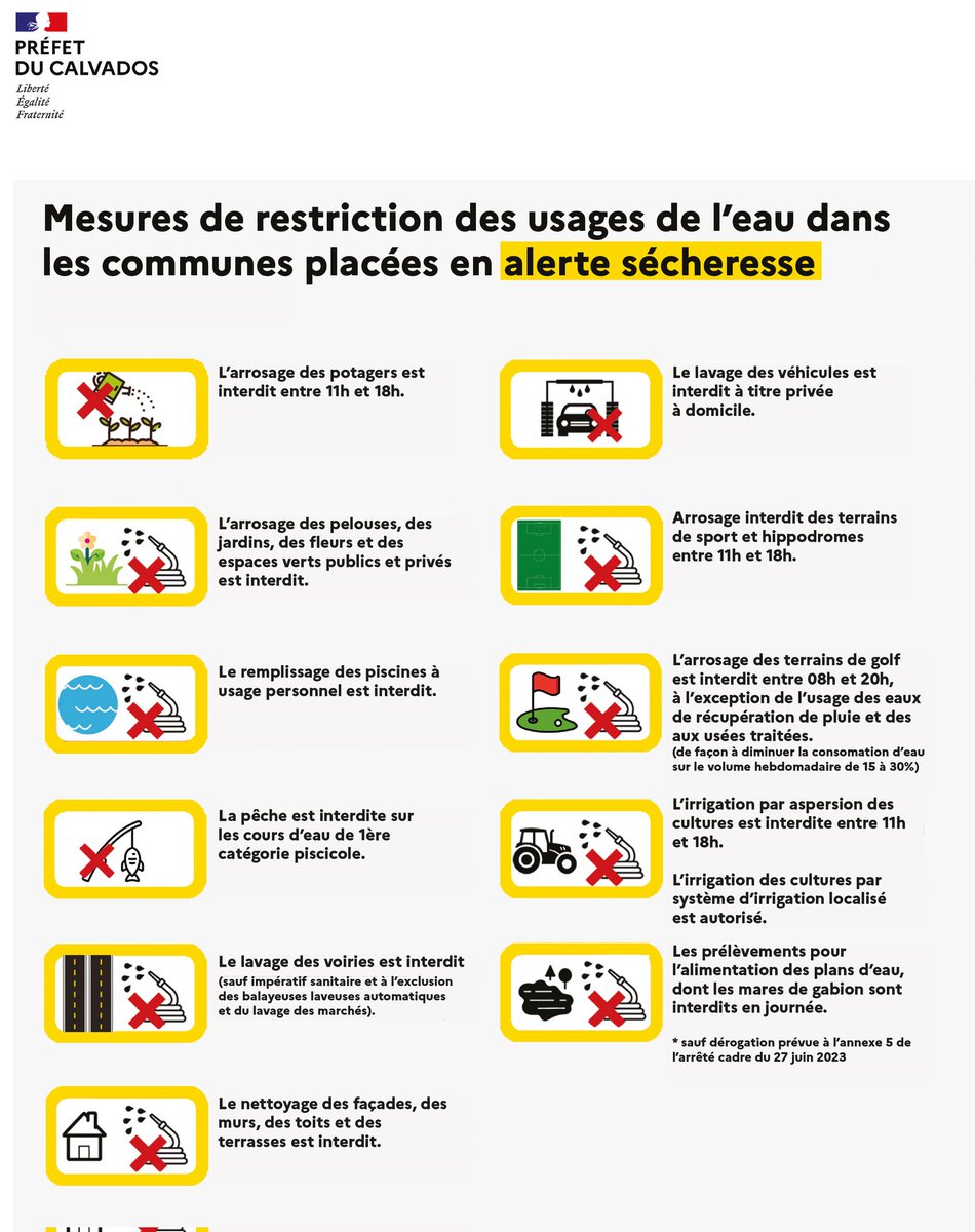 Renforcement de la vigilance sécheresse dans le Calvados