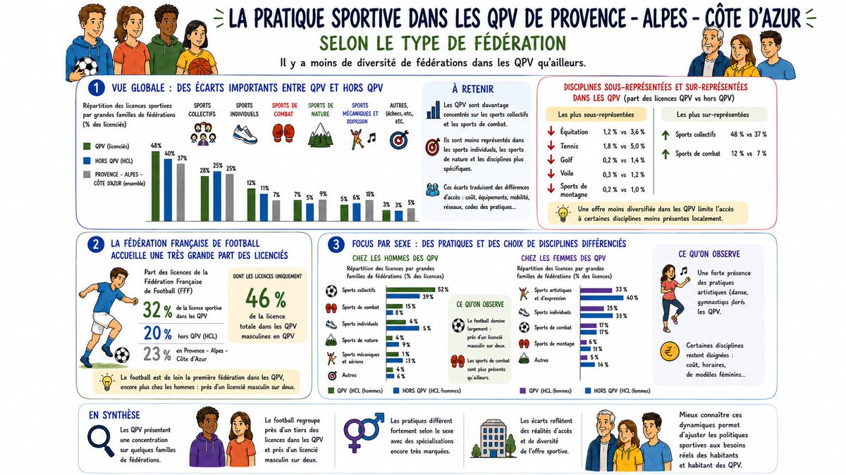 Webinaire sur le développement des pratiques sportives dans les quartiers prioritaires de la politique de la ville Provence-Alpes-Côte d'Azur
